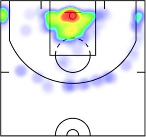 Shot chart di Donatas Motiejunas, stagione 2014-15