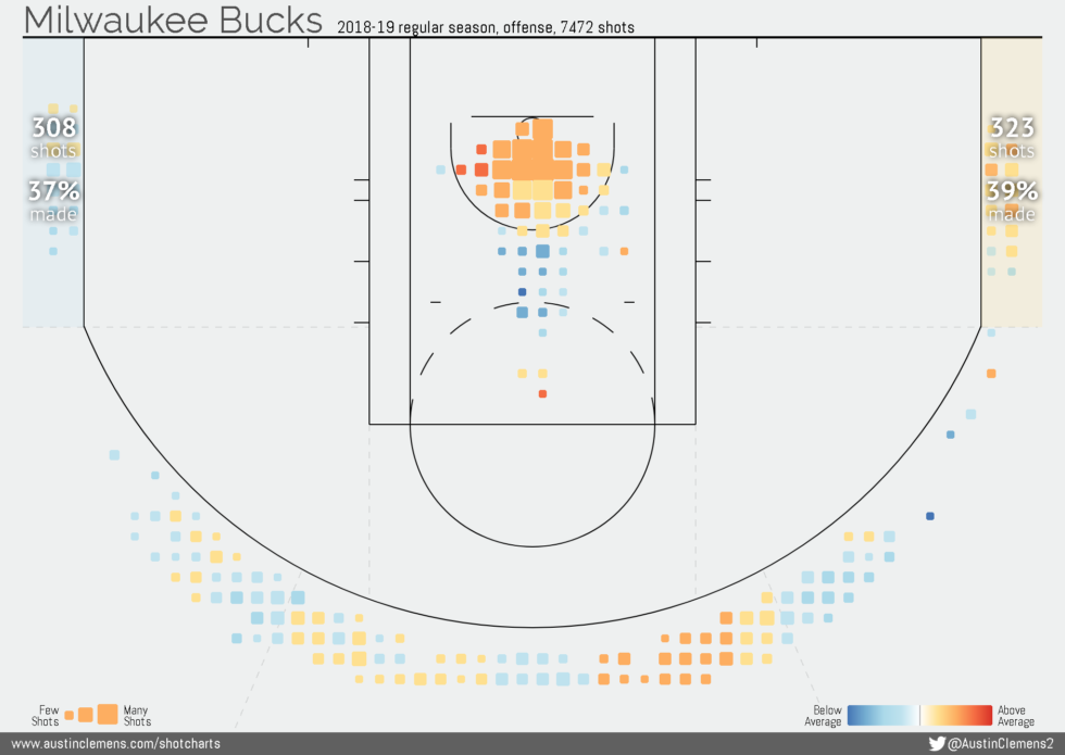 bucks preview 2019/20